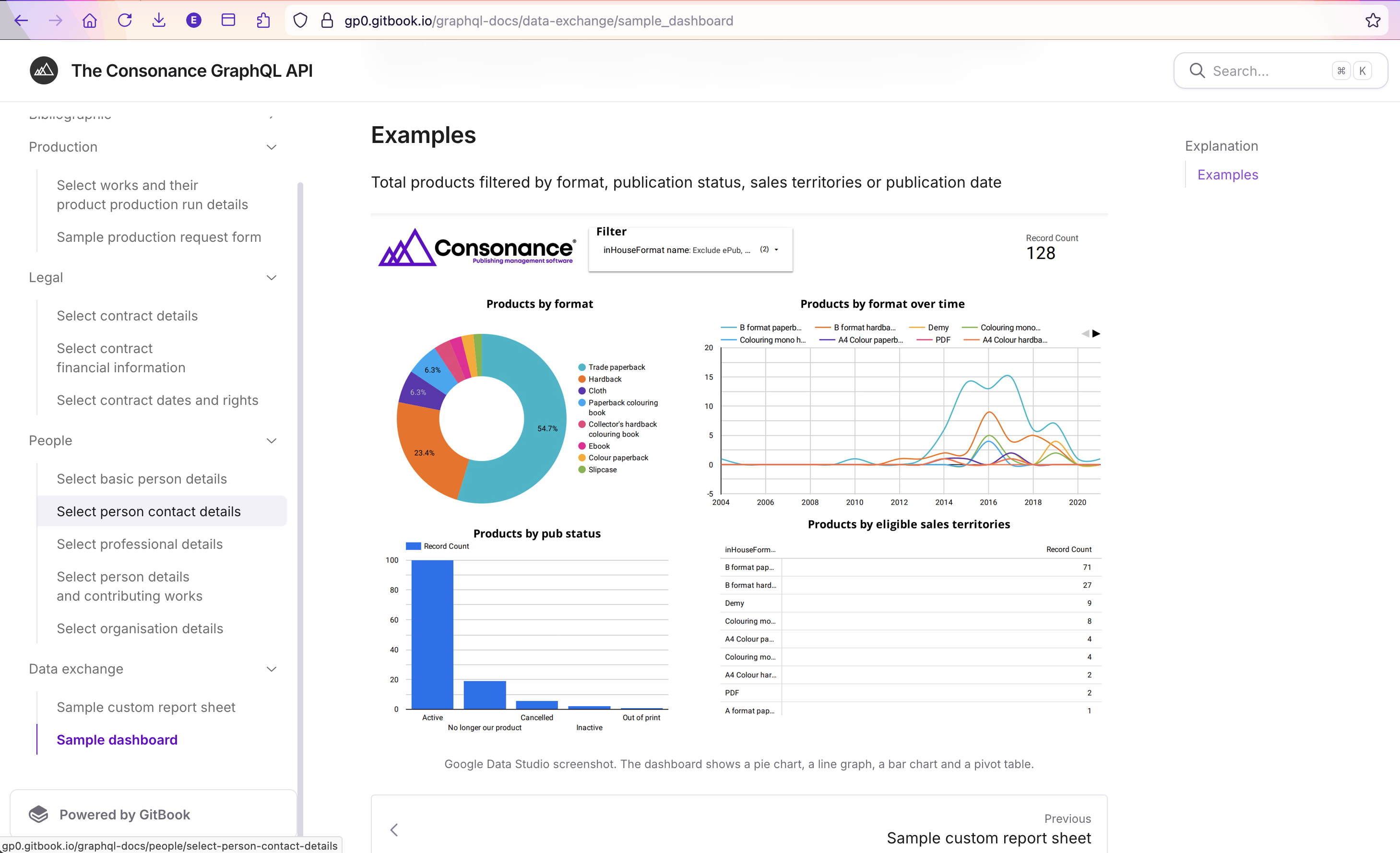 page from our graph QL docs showing a dashboard that can be made from our API data