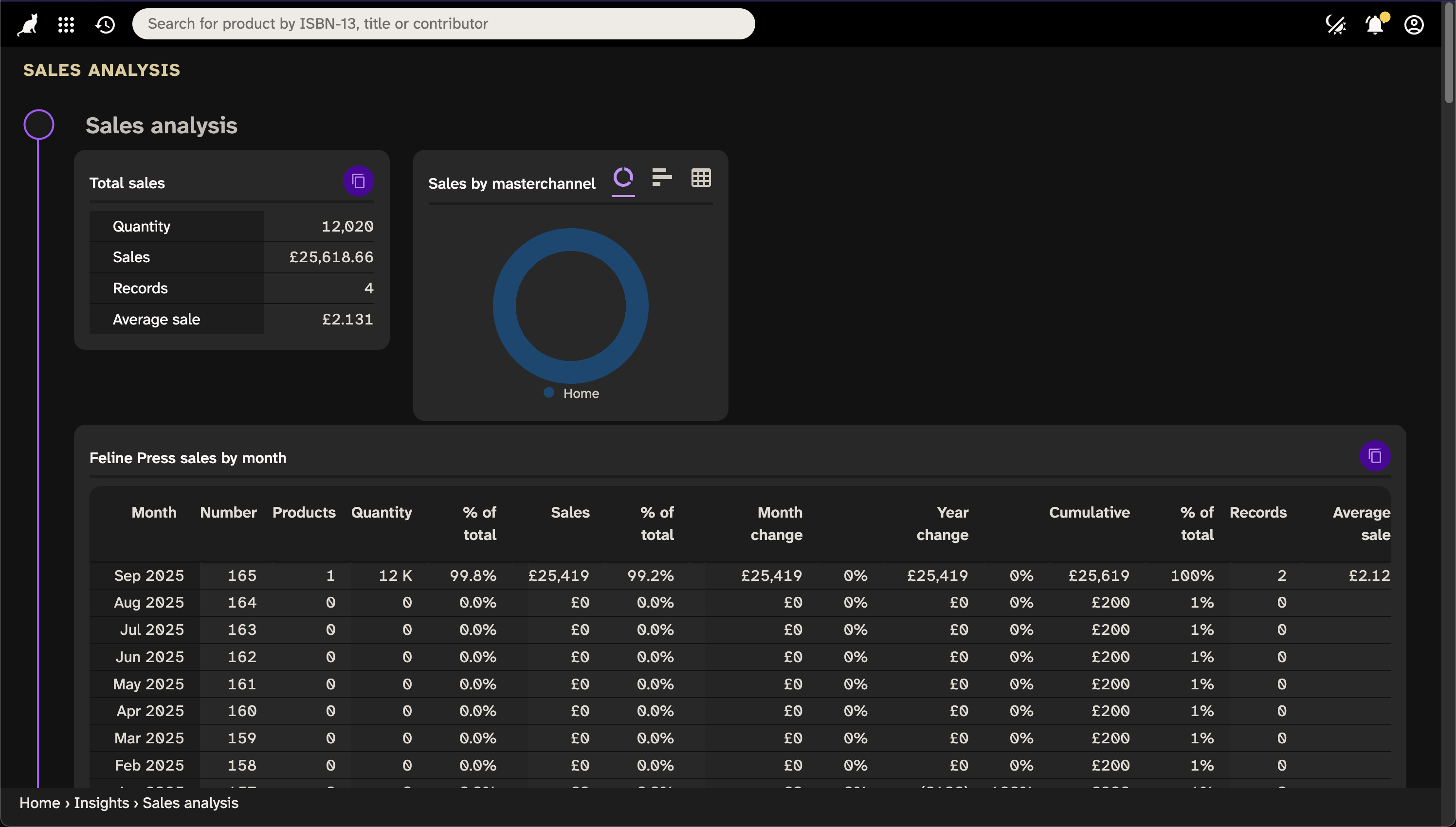 Screenshot of Consonance showing company-level analysis with some summary charts